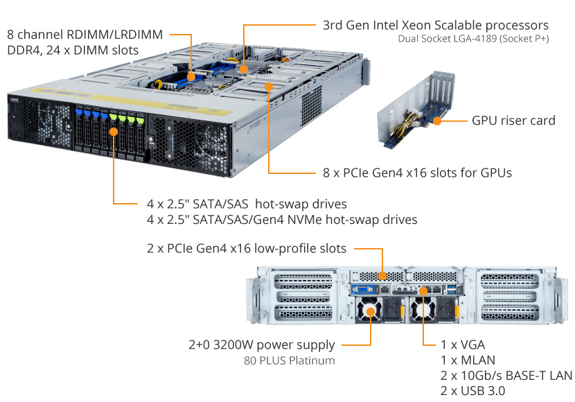 Tổng Quan Sản Phẩm G292-280